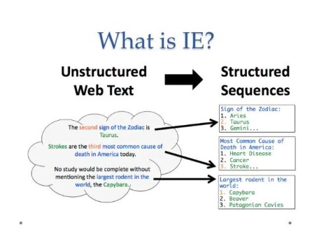 Description of your image